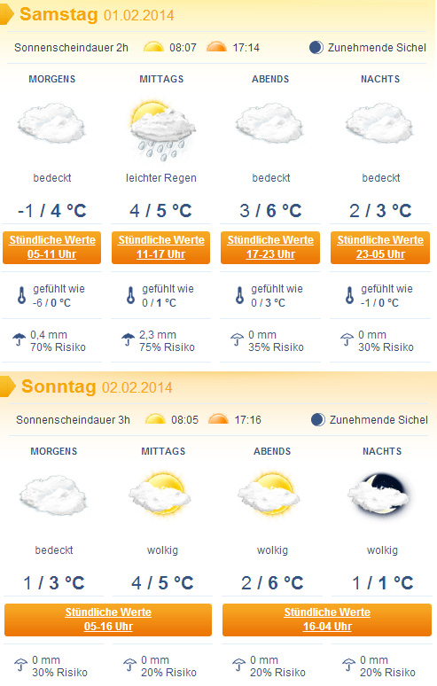 Weerbericht Pooltocht 2014