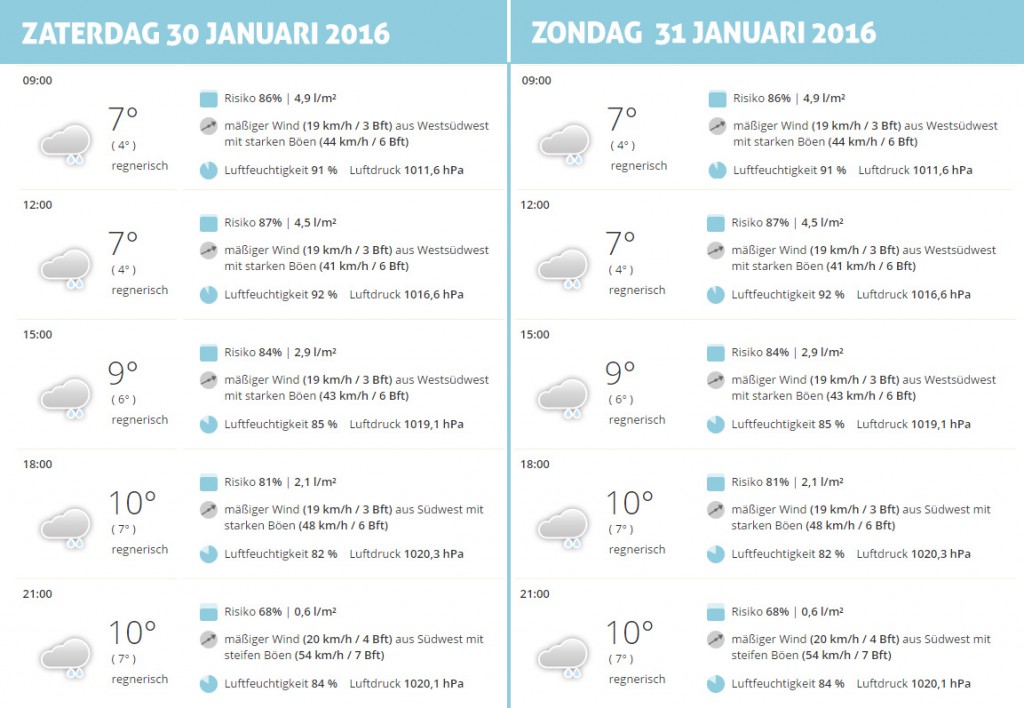 pooltocht2016-weerbericht